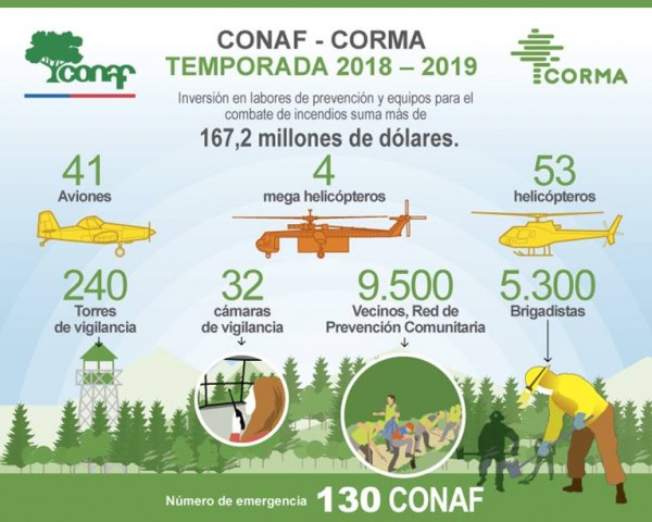 recursos conaf-corma 2019
