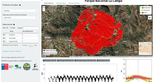 El sistema, que contempla imágenes satelitales y fotografías mediante PhenoCams (cámara digital time-lapse o de captura automática), ya cuenta con cámaras en el Parque Nacional La Campana, Región de Valparaíso, y en la Reserva Nacional Las Chinchillas, Región de Coquimbo.